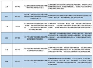 2018年中國生物制藥產(chǎn)業(yè)與信息系統(tǒng)集成服務(wù)主要政策全景梳理