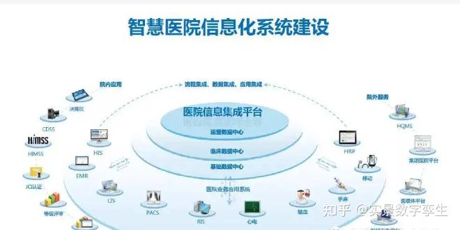 數(shù)字孿生賦能智慧醫(yī)院 集成管理、動(dòng)態(tài)監(jiān)測與信息系統(tǒng)的融合創(chuàng)新